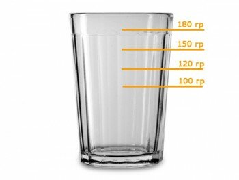 Измерение сахара в стакане