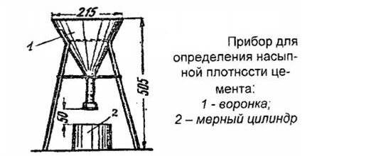 Прибор для измерения насыпной плотности