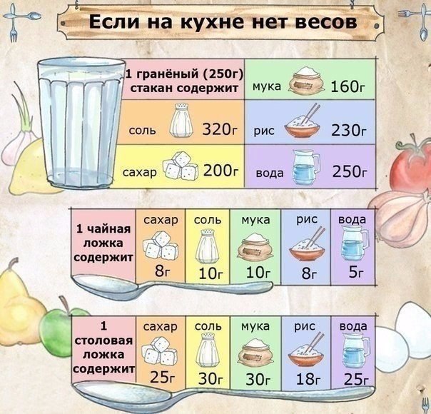 Ответы mail.ru: Сколько в стакане грамм муки?Мне нужно 300 грамм
