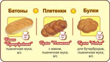 Классификация хлеба