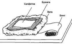 Схема компресса для лечения бронхита