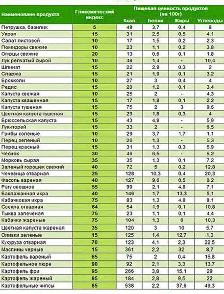 glikemicheskiy-indeks-tselnozernovoy-muki