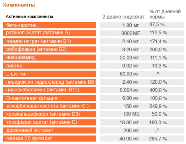 драже мерц состав