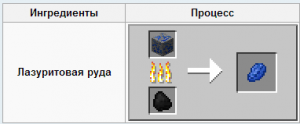 лазурит в печи майнкарфт