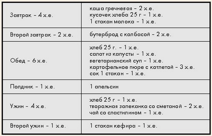 Рецепты блюд для диабетиков 1 типа