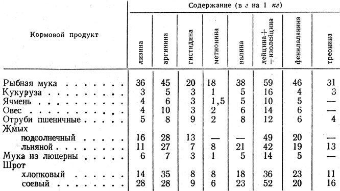 Таблица 2 