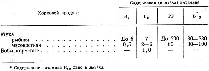 Таблица 3