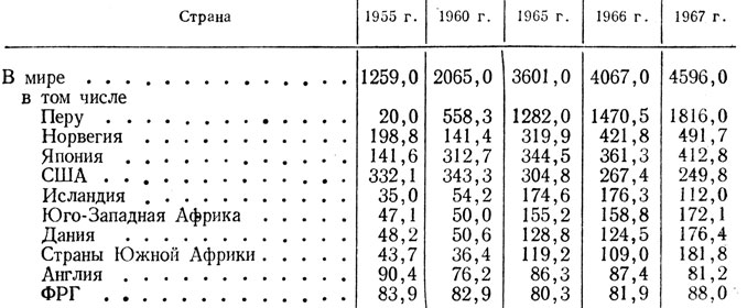 Таблица 6. 