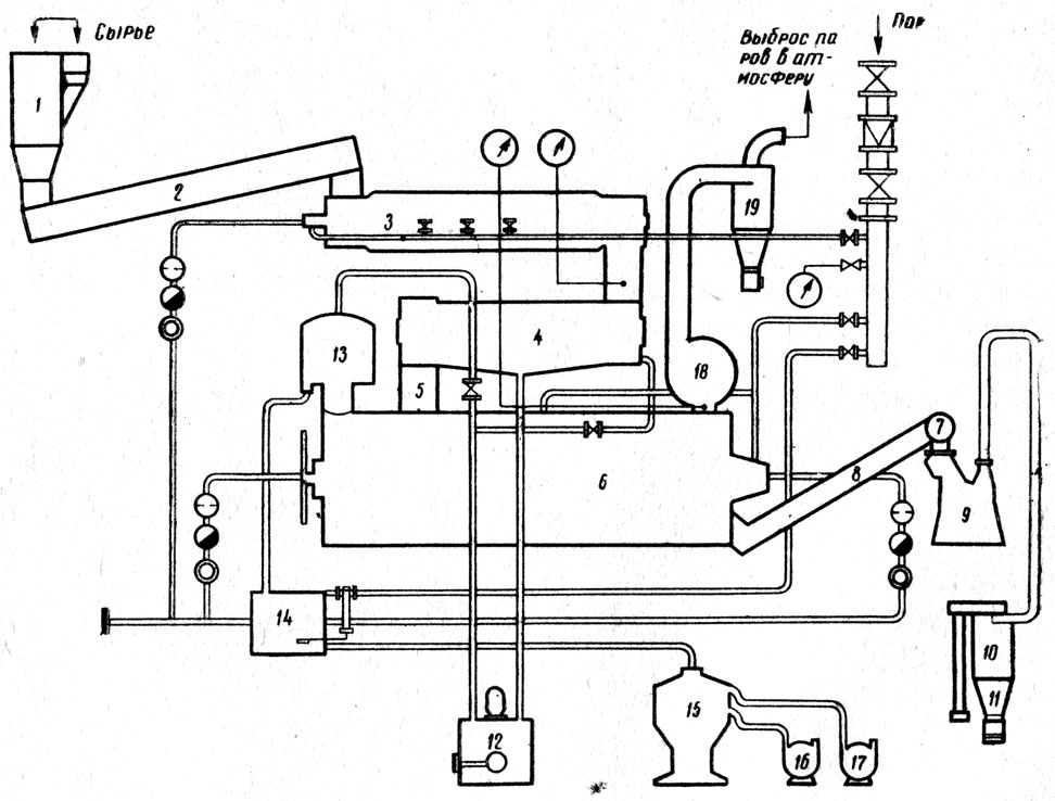 Рис. 43. Агрегатированная установка фирмы 'Дон-Тор', работающая и управляемая автоматически по заданной програ><i>мм</i>е: 1 - бункер для сырья; 2 - шнек бункерный; 3 - варочный котел; 4 - пресс; 5 - дробилки жома; б - сушильный барабан; 7 - магнитный сепаратор; 8 - шнек сушенки; 9 - мельница; 10 - циклон; 11 - автоматические весы с зашивочной машиной; 12 - резервуар подпрессового бульона; 13 - вибросито; 14 - резервуар (второй) для подпрессового бульона; 15 - центрифуга 'Альфа Лаваль'; 16 - насос, клеевой воды и шлама; 17 - насос для жира; 18 - вентилятор; 19 - циклон