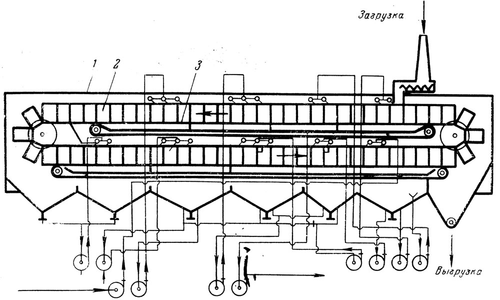 Рис. 85. Горизонтальная экстракционная установка фирмы 'Луржи': 1 - экстрактор; 2 - ящики; 3 - ситообразная лента