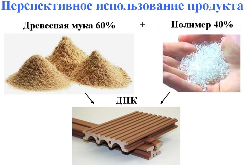 Применение древесной муки