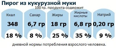 ДНП (GDA) - дневная норма потребления энергии и полезных веществ для среднего человека (за день прием энергии 2000 ккал)