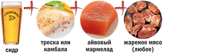 Сидр ведрами! Все, что нужно знать о вкуснейшем алкогольном напитке