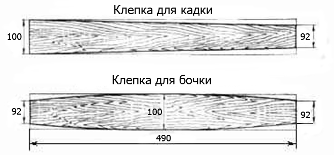 Клепка для кадки и бочки