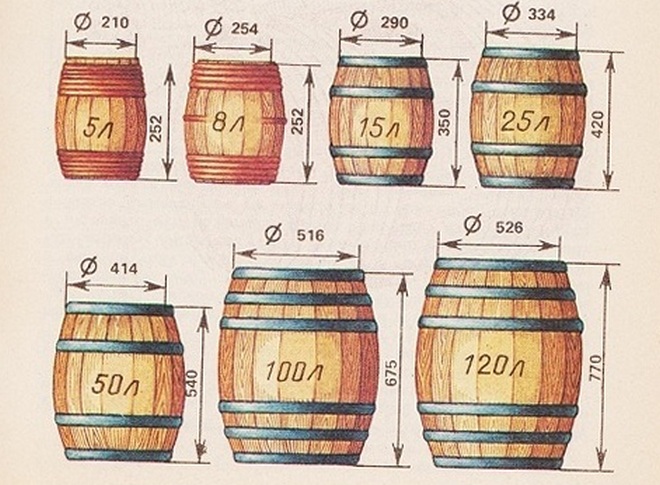 Объем и размер бочек
